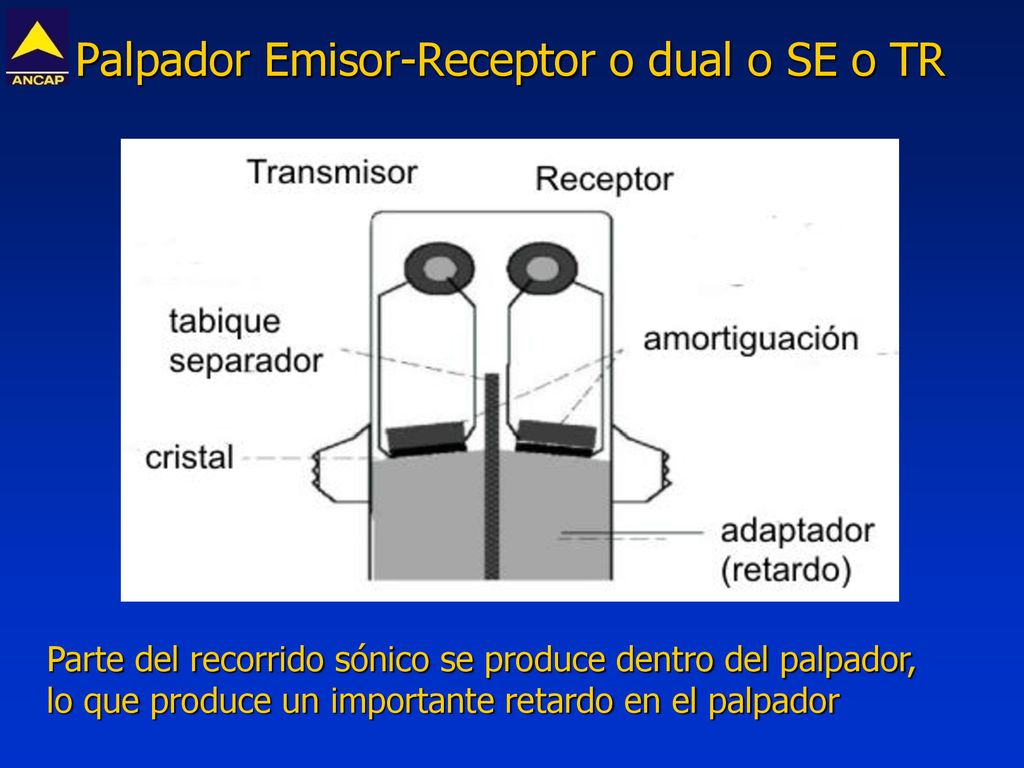 Palpador Emisor-Receptor o dual o SE o TR