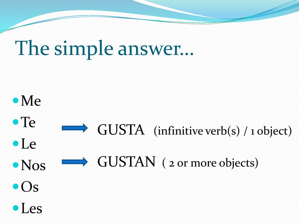 The simple answer… Me Te GUSTA (infinitive verb(s) / 1 object) Le