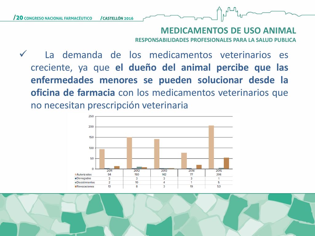 MEDICAMENTOS DE USO ANIMAL RESPONSABILIDADES PROFESIONALES PARA LA SALUD PUBLICA