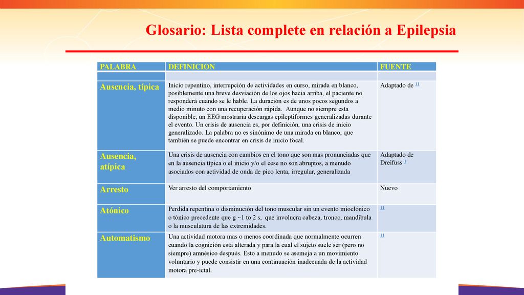 Glosario: Lista complete en relación a Epilepsia