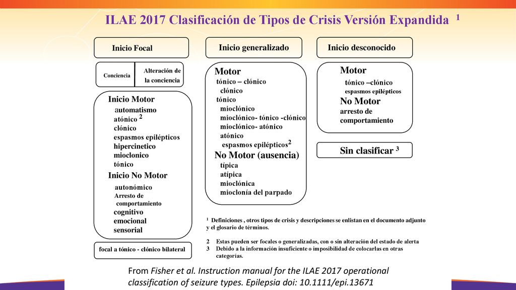 Alteración de la conciencia focal a tónico - clónico bilateral