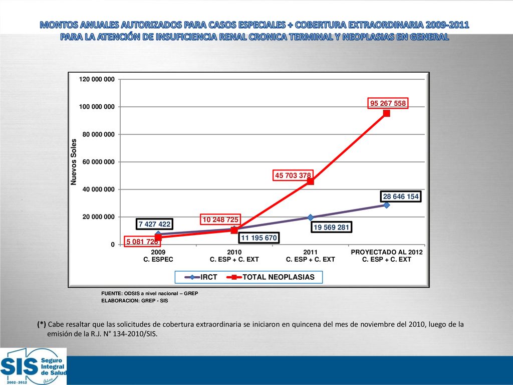 MONTOS ANUALES AUTORIZADOS PARA CASOS ESPECIALES + COBERTURA EXTRAORDINARIA PARA LA ATENCIÓN DE INSUFICIENCIA RENAL CRONICA TERMINAL Y NEOPLASIAS EN GENERAL