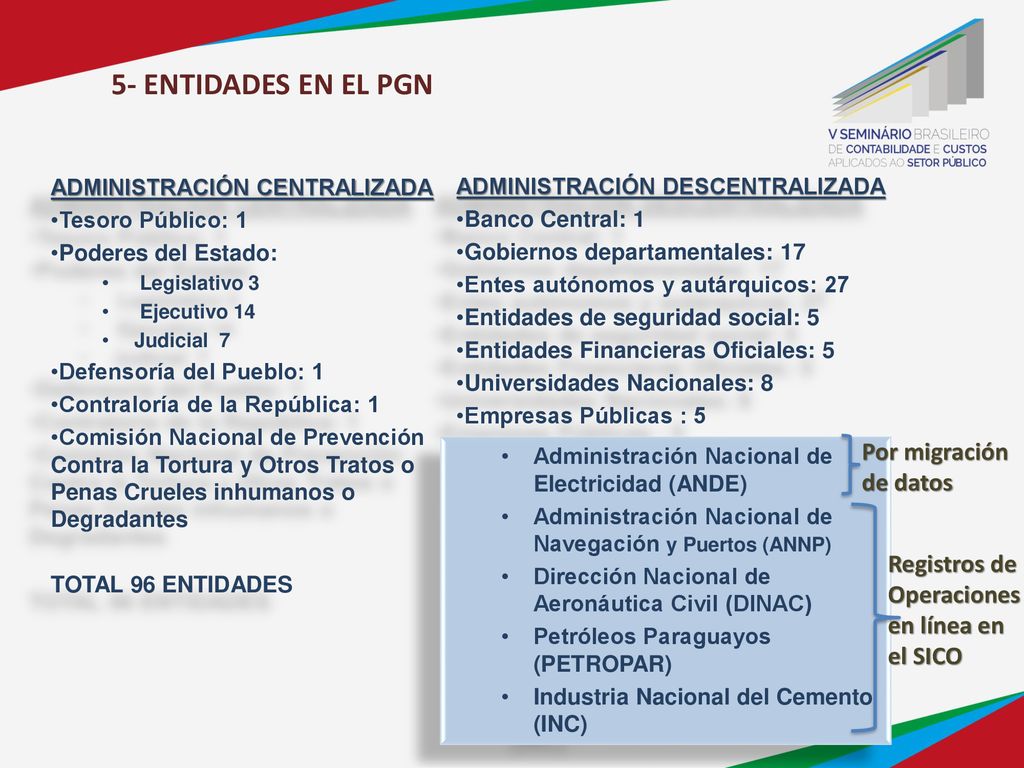 5- ENTIDADES EN EL PGN Por migración de datos