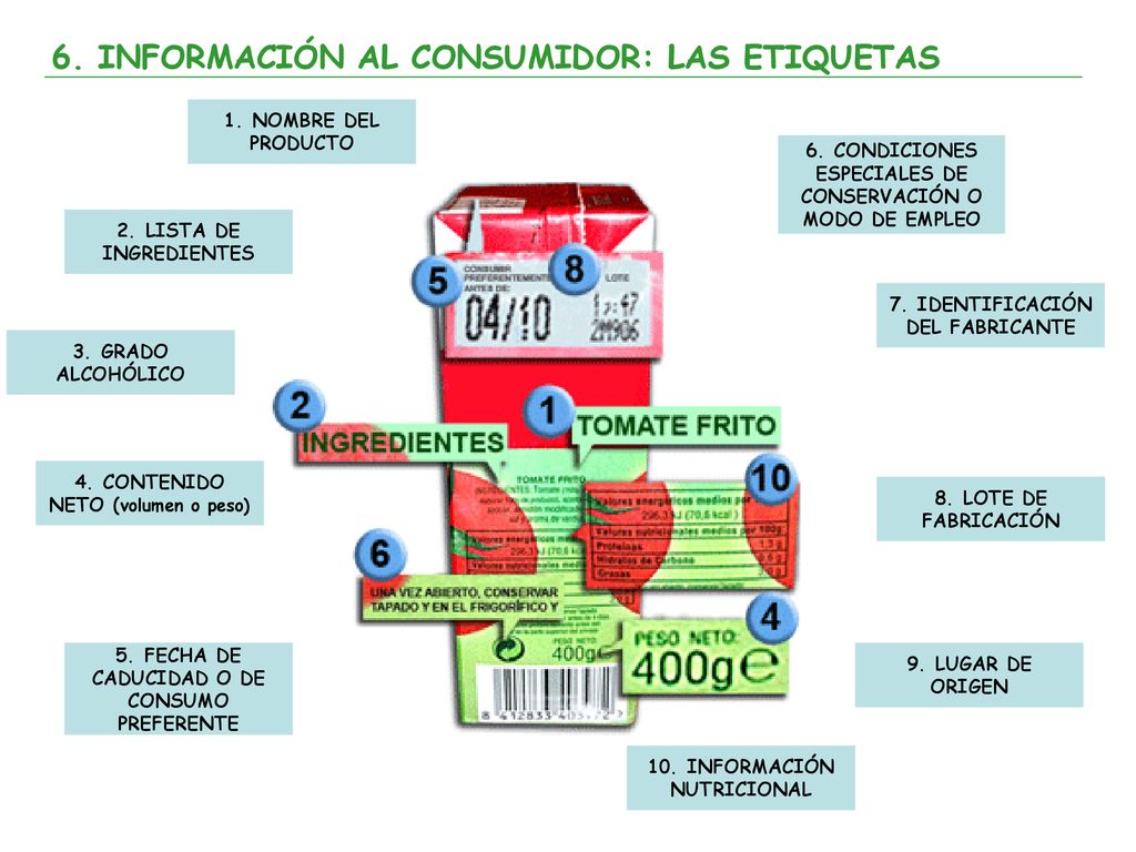 6. INFORMACIÓN AL CONSUMIDOR: LAS ETIQUETAS