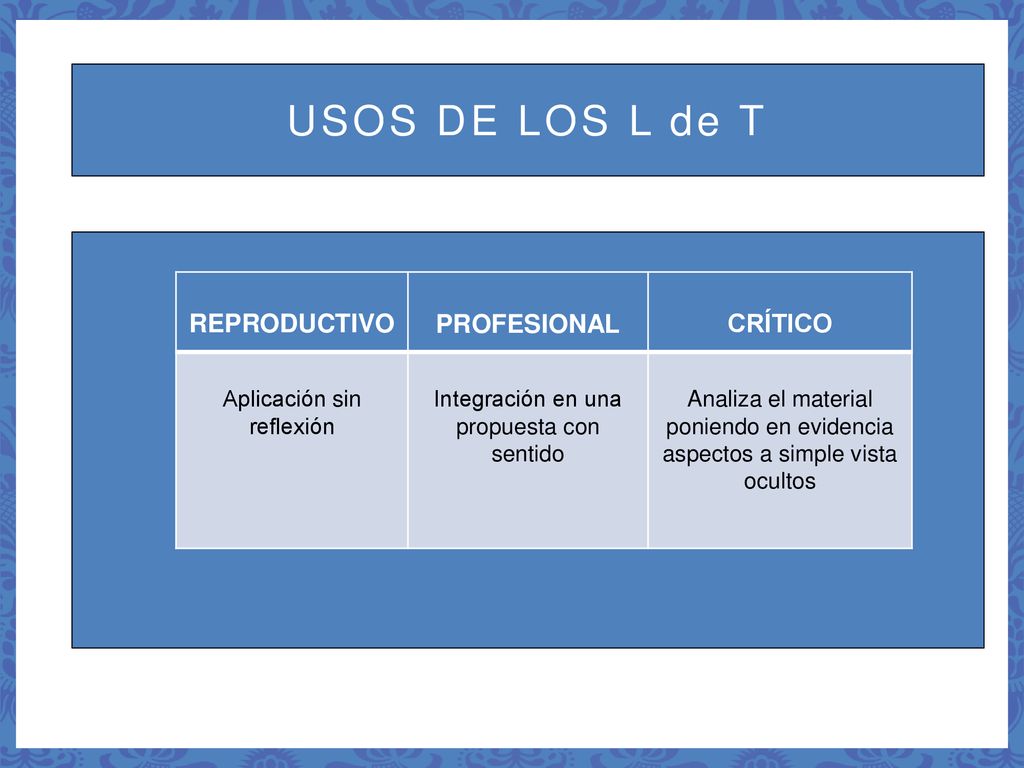 USOS DE LOS L de T REPRODUCTIVO PROFESIONAL CRÍTICO