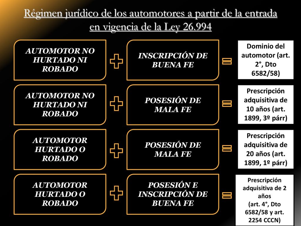 Régimen jurídico de los automotores a partir de la entrada en vigencia de la Ley