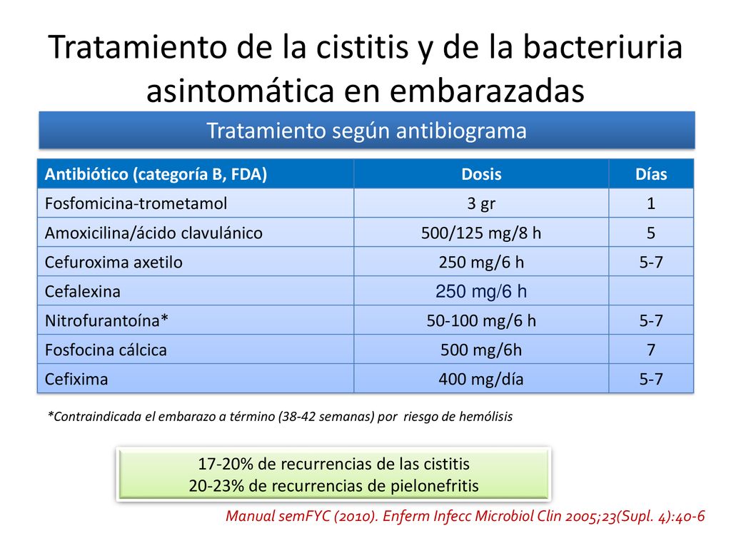 Tratamiento de la cistitis y de la bacteriuria asintomática en embarazadas