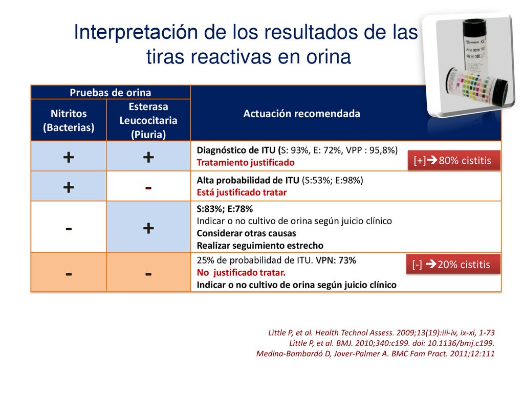 Interpretación de los resultados de las tiras reactivas en orina
