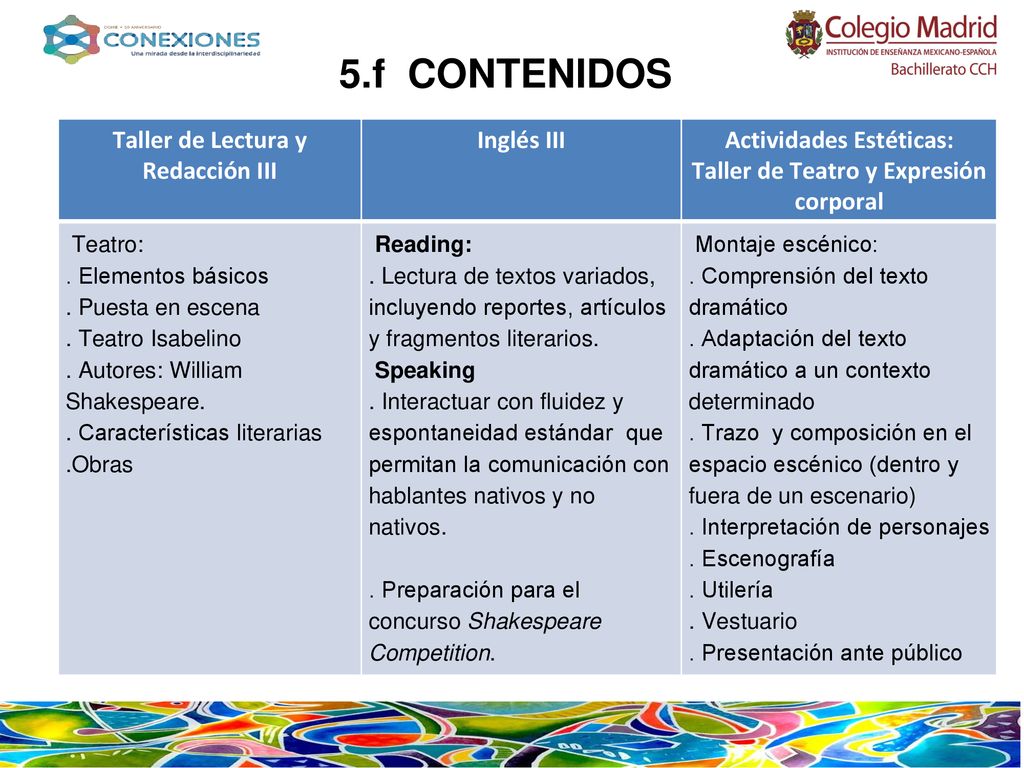 5.f CONTENIDOS Taller de Lectura y Redacción III Inglés III