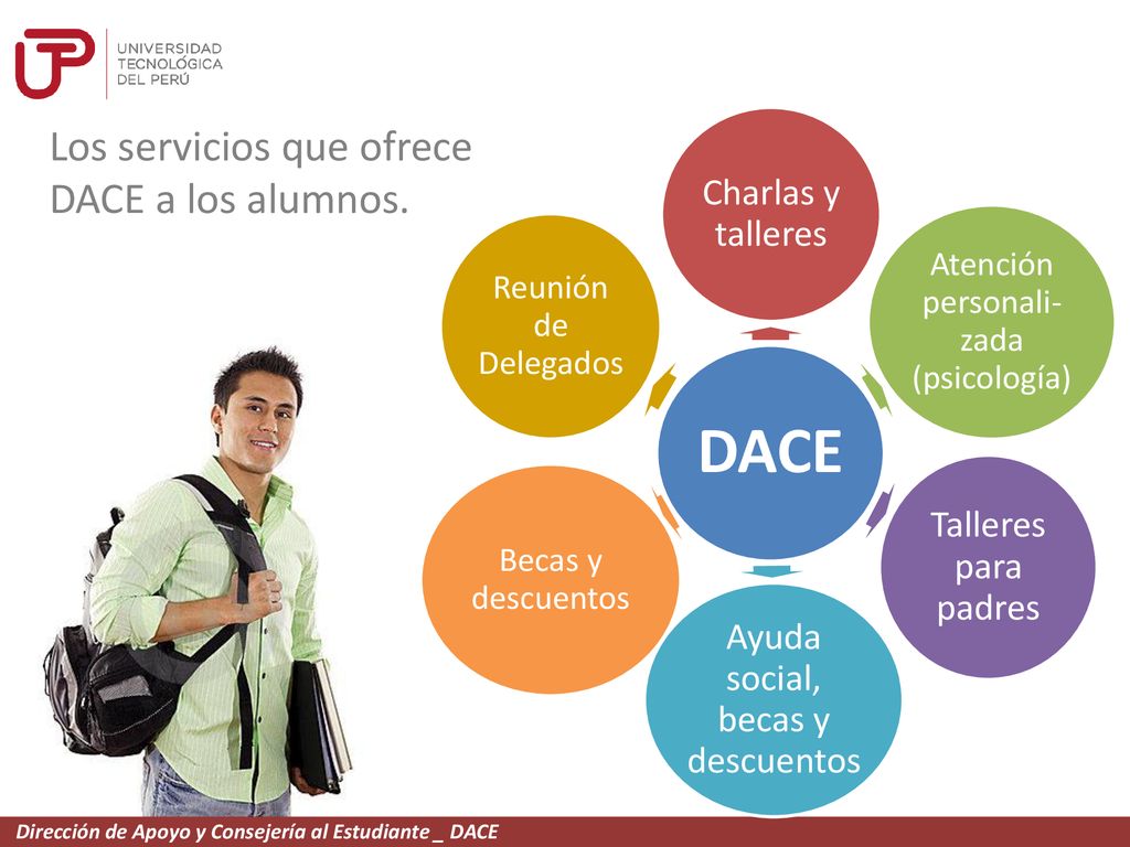 DACE Los servicios que ofrece DACE a los alumnos. Charlas y talleres