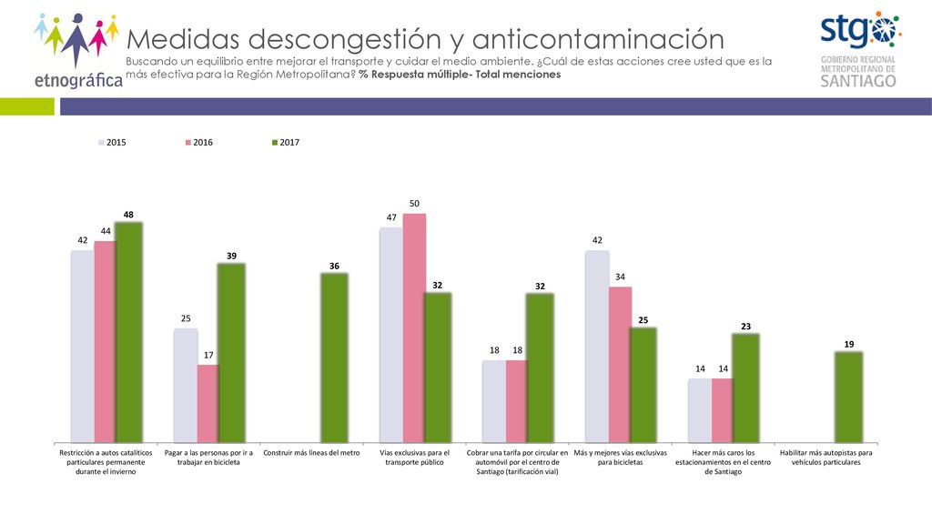 Medidas descongestión y anticontaminación Buscando un equilibrio entre mejorar el transporte y cuidar el medio ambiente.