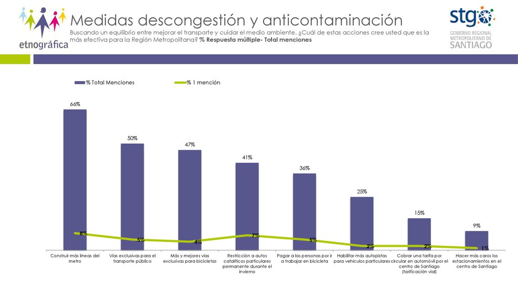 Medidas descongestión y anticontaminación Buscando un equilibrio entre mejorar el transporte y cuidar el medio ambiente.