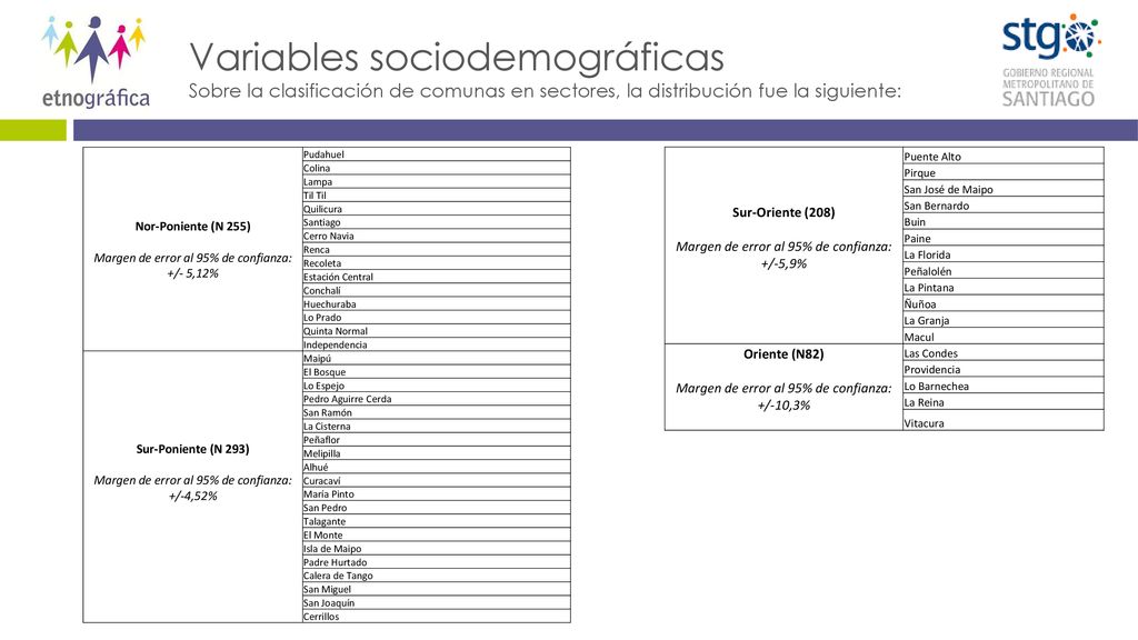 Variables sociodemográficas Sobre la clasificación de comunas en sectores, la distribución fue la siguiente: