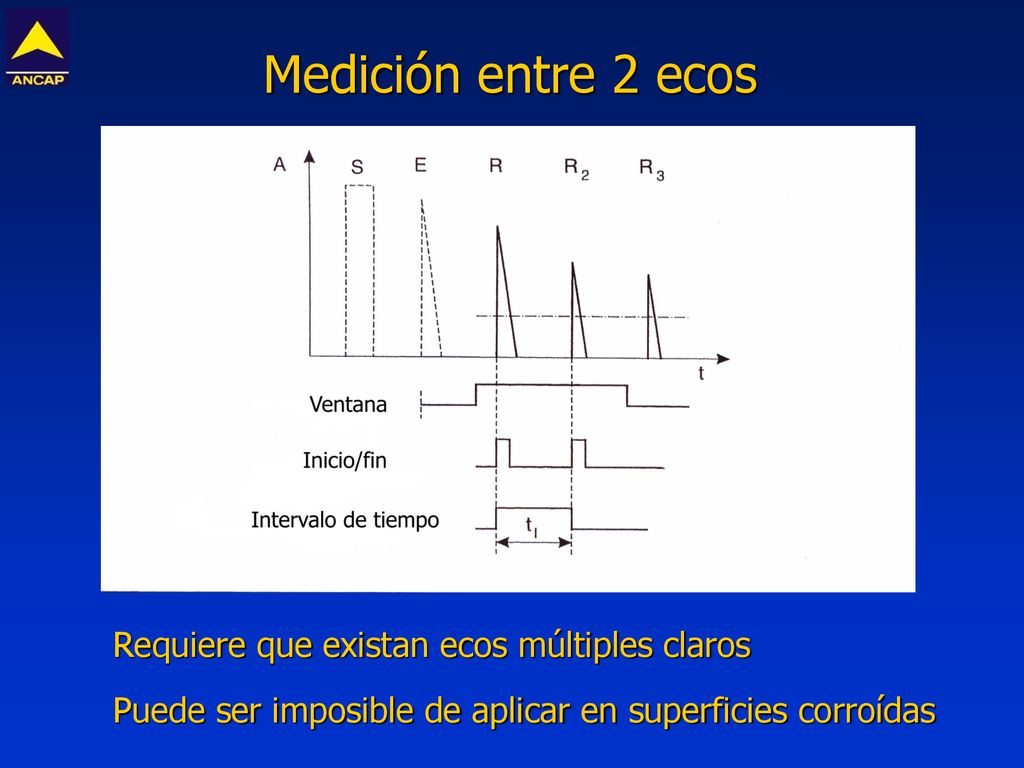 Medición entre 2 ecos Requiere que existan ecos múltiples claros