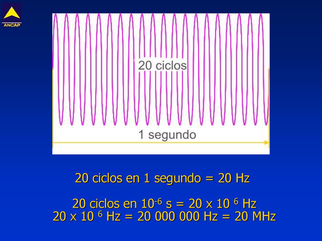 20 ciclos en 1 segundo = 20 Hz 20 ciclos en 10-6 s = 20 x 10 6 Hz 20 x 10 6 Hz = Hz = 20 MHz