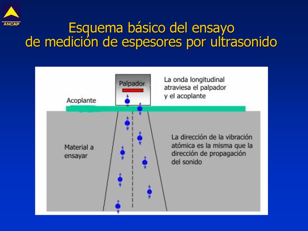 Esquema básico del ensayo de medición de espesores por ultrasonido
