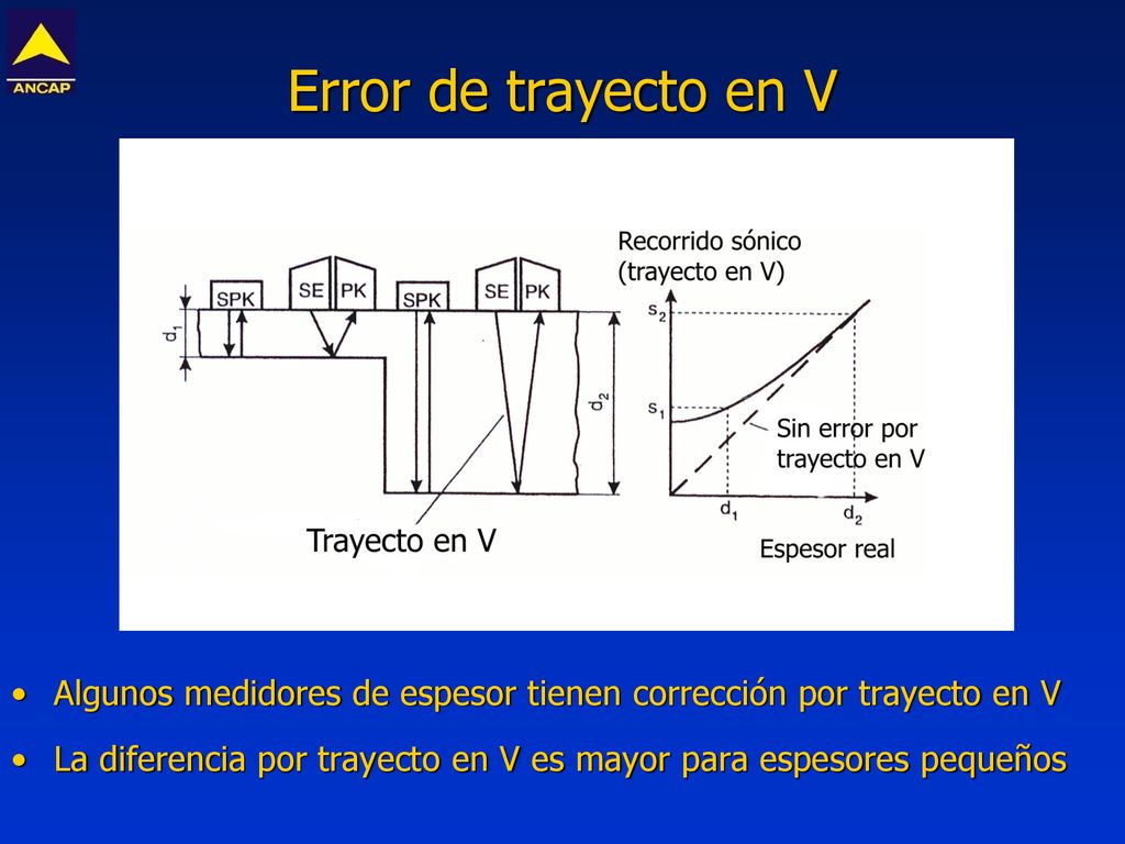 Error de trayecto en V Algunos medidores de espesor tienen corrección por trayecto en V.