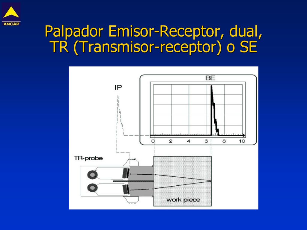 Palpador Emisor-Receptor, dual, TR (Transmisor-receptor) o SE
