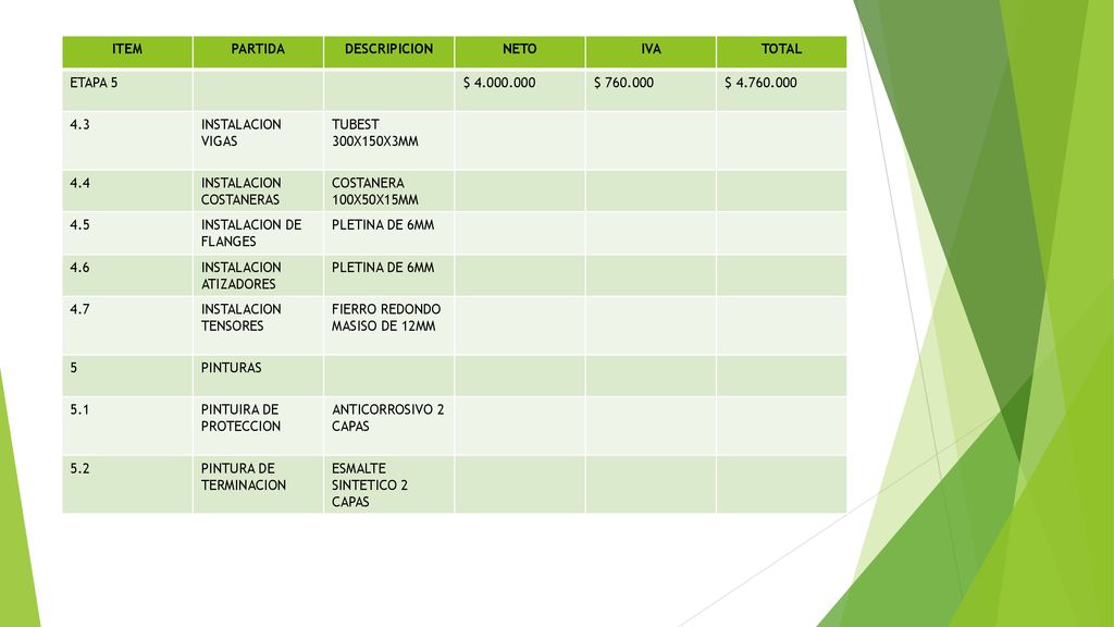 ITEM PARTIDA. DESCRIPICION. NETO. IVA. TOTAL. ETAPA 5. $ $ $