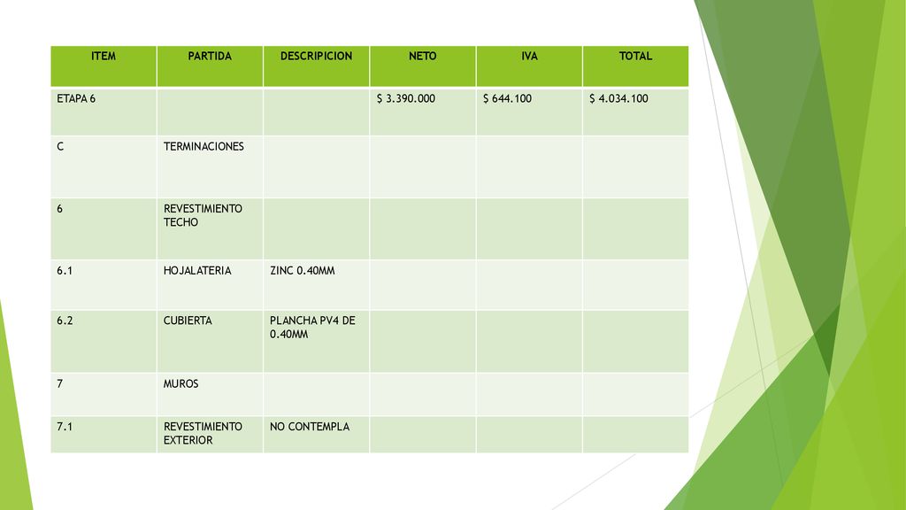 ITEM PARTIDA. DESCRIPICION. NETO. IVA. TOTAL. ETAPA 6. $ $ $
