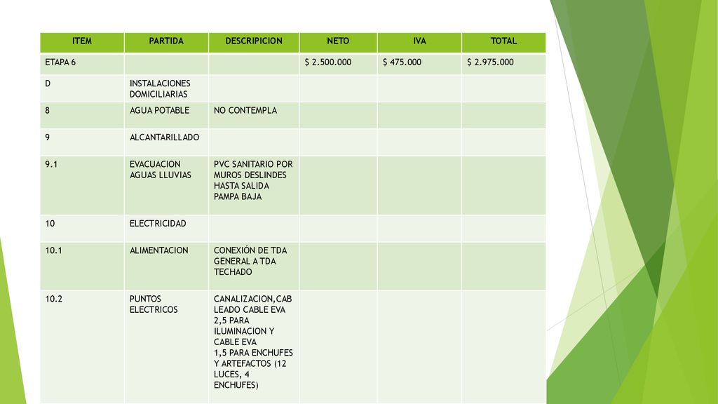 ITEM PARTIDA. DESCRIPICION. NETO. IVA. TOTAL. ETAPA 6. $ $ $