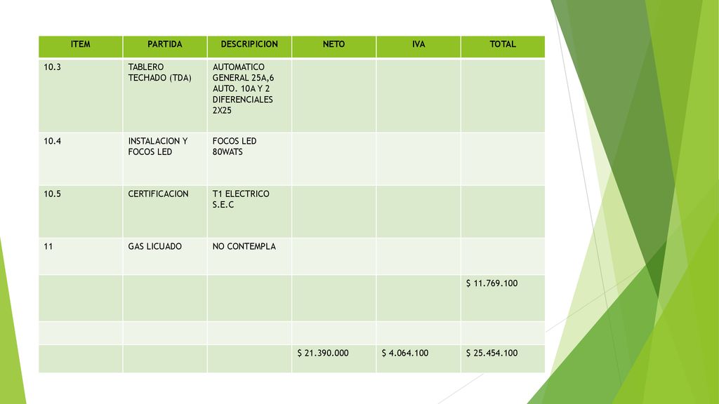 ITEM PARTIDA. DESCRIPICION. NETO. IVA. TOTAL TABLERO TECHADO (TDA) AUTOMATICO GENERAL 25A,6 AUTO. 10A Y 2 DIFERENCIALES 2X25.