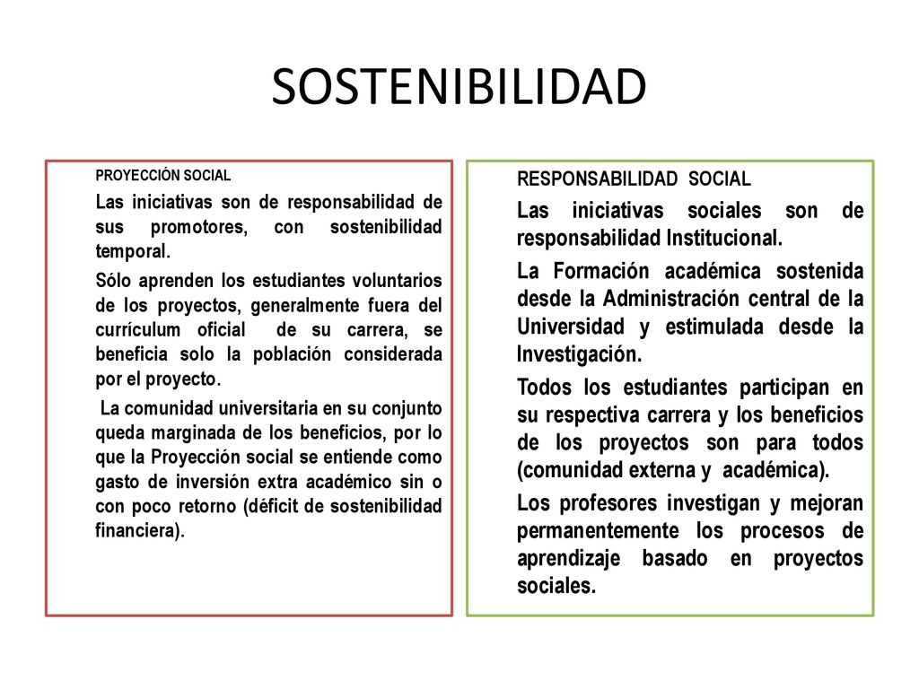 SOSTENIBILIDAD PROYECCIÓN SOCIAL. Las iniciativas son de responsabilidad de sus promotores, con sostenibilidad temporal.