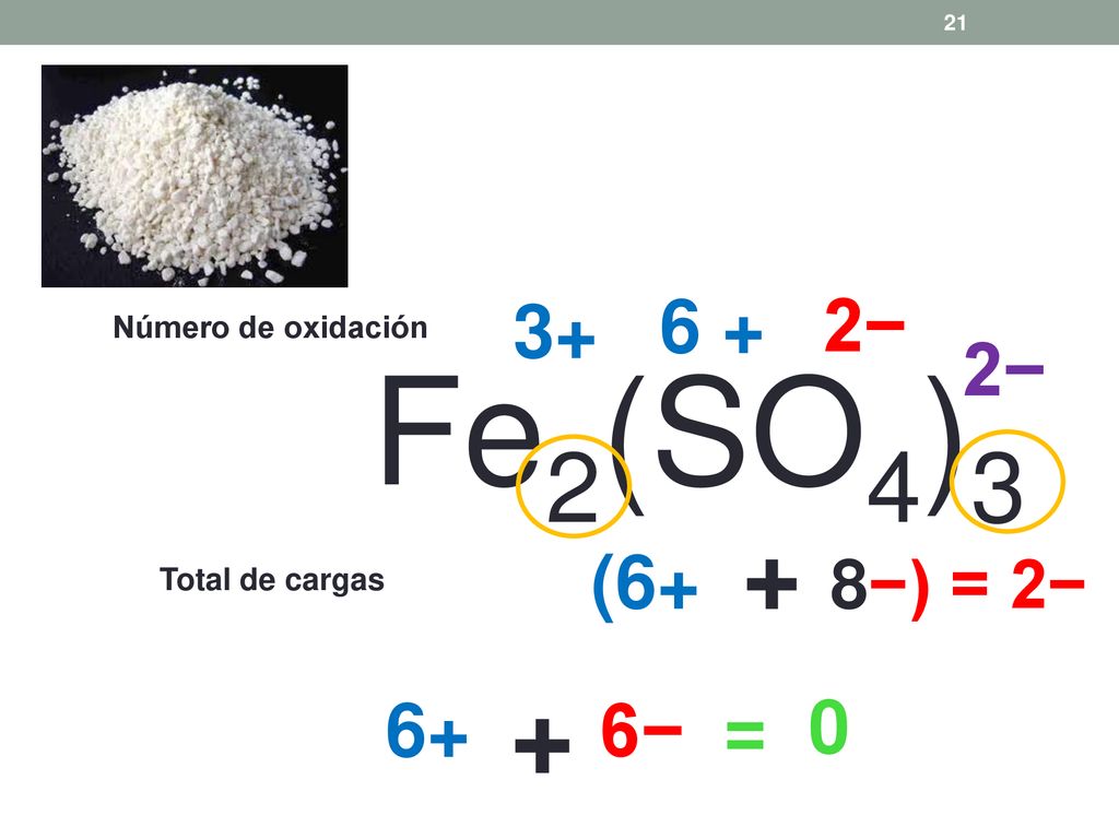 Fe2(SO4) − 2− (6+ + 8−) = 2− 6+ 6− = 0 Número de oxidación