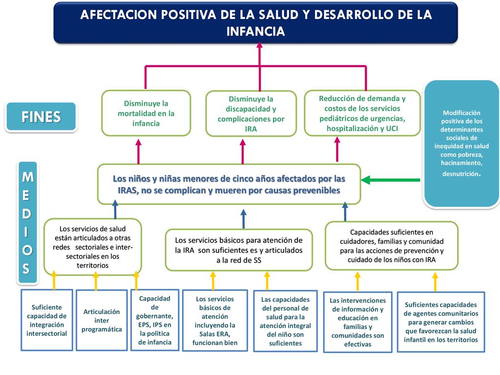 AFECTACION POSITIVA DE LA SALUD Y DESARROLLO DE LA INFANCIA
