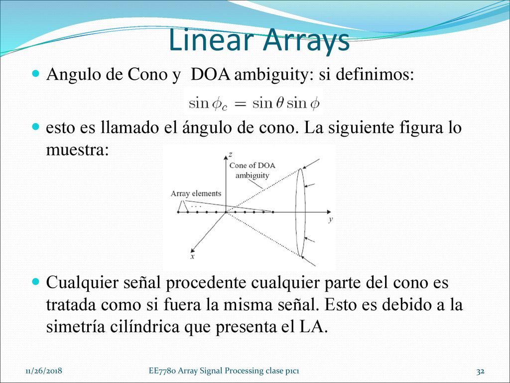 Linear Arrays Angulo de Cono y DOA ambiguity: si definimos: