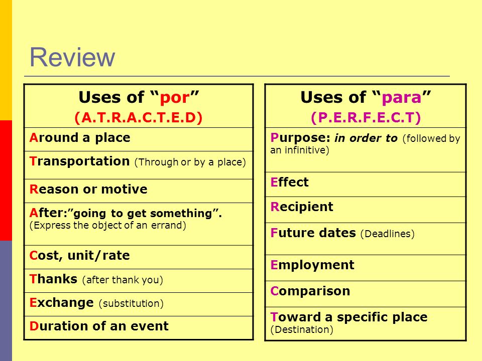 Review Uses of por Uses of para (A.T.R.A.C.T.E.D) (P.E.R.F.E.C.T)
