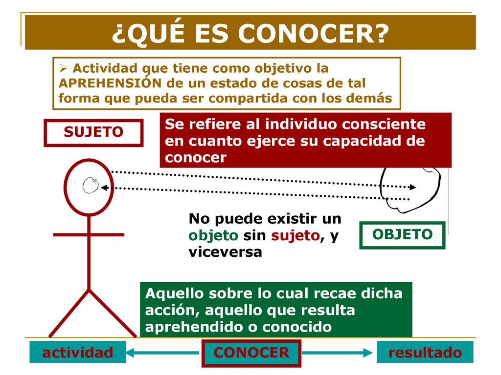 ¿QUÉ ES CONOCER Actividad que tiene como objetivo la APREHENSIÓN de un estado de cosas de tal forma que pueda ser compartida con los demás.