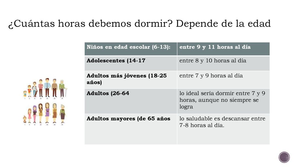 ¿Cuántas horas debemos dormir Depende de la edad