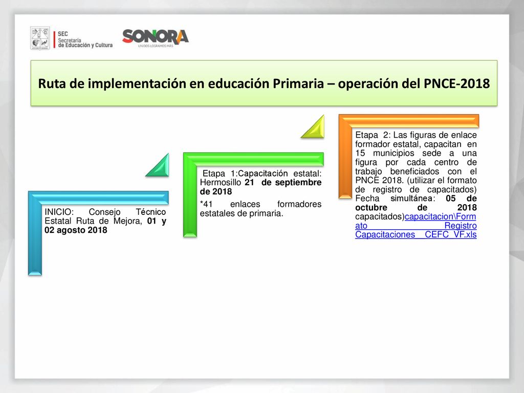 Ruta de implementación en educación Primaria – operación del PNCE-2018