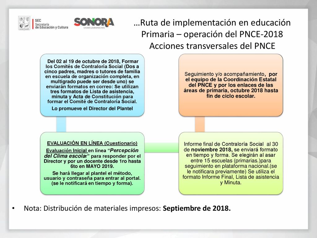 Lo promueve el Director del Plantel EVALUACIÓN EN LÍNEA (Cuestionario)