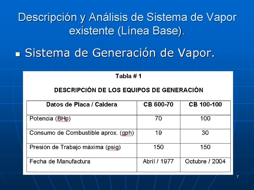 Descripción y Análisis de Sistema de Vapor existente (Línea Base).