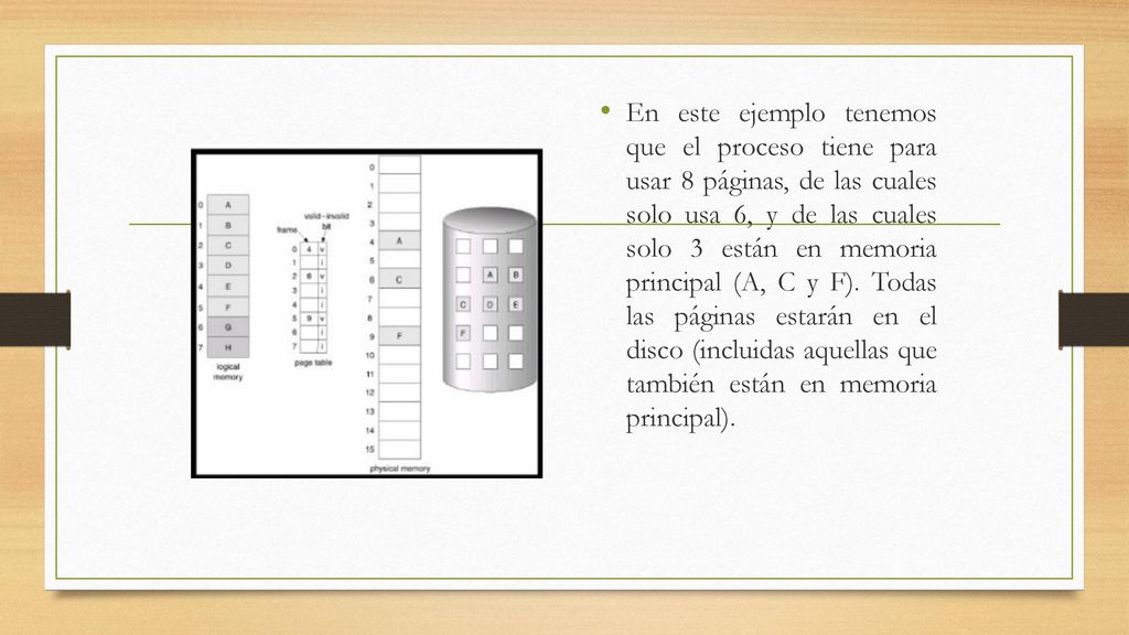 En este ejemplo tenemos que el proceso tiene para usar 8 páginas, de las cuales solo usa 6, y de las cuales solo 3 están en memoria principal (A, C y F).