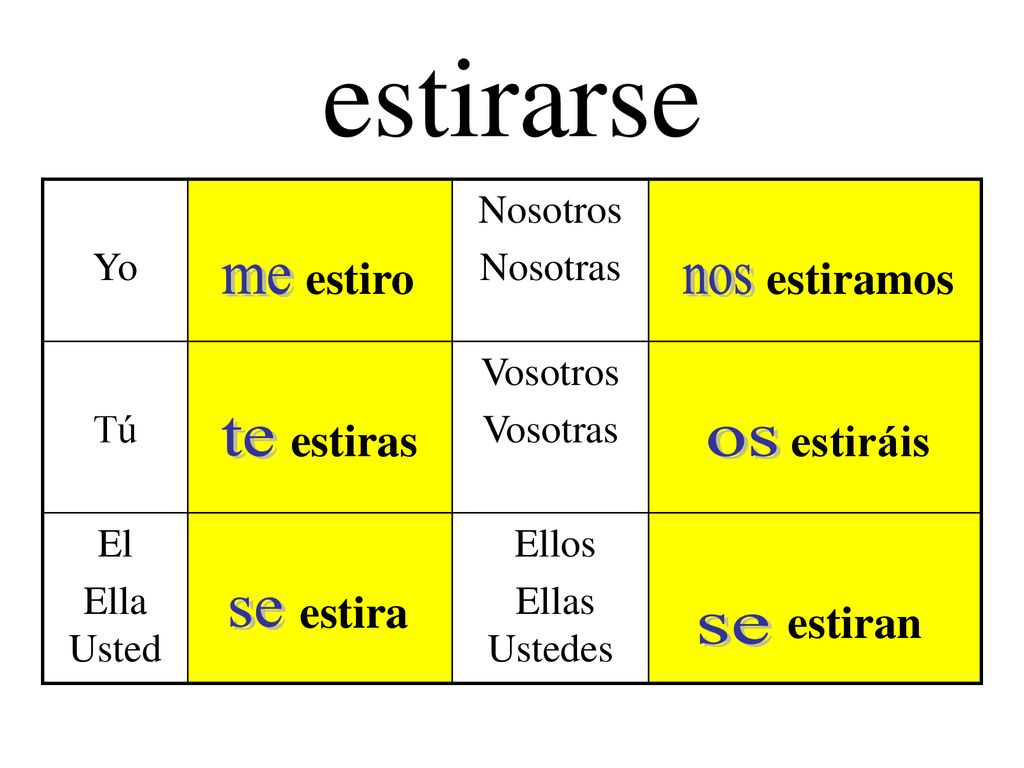 estirarse me nos te os se se estiro estiramos estiras estiráis estira