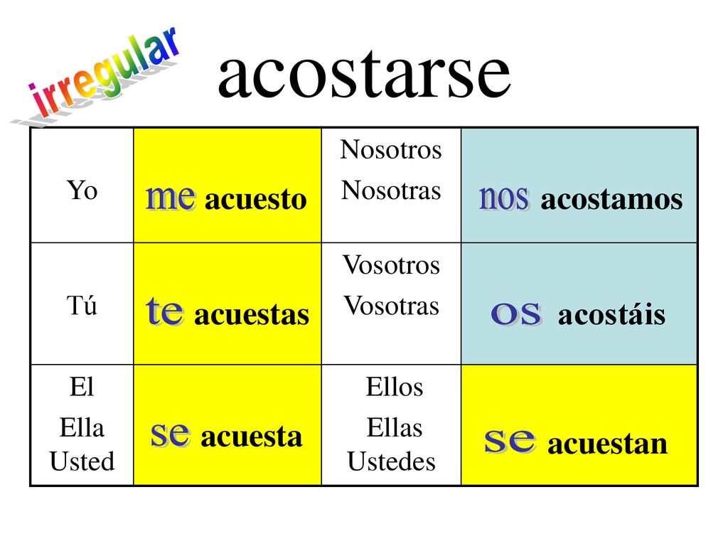 acostarse irregular me nos te os se se acuesto acostamos acuestas