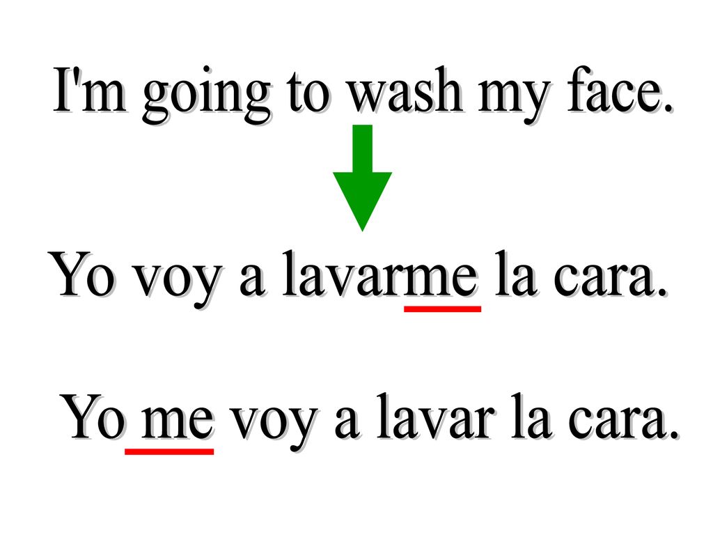 I m going to wash my face. Yo voy a lavarme la cara. Yo me voy a lavar la cara.