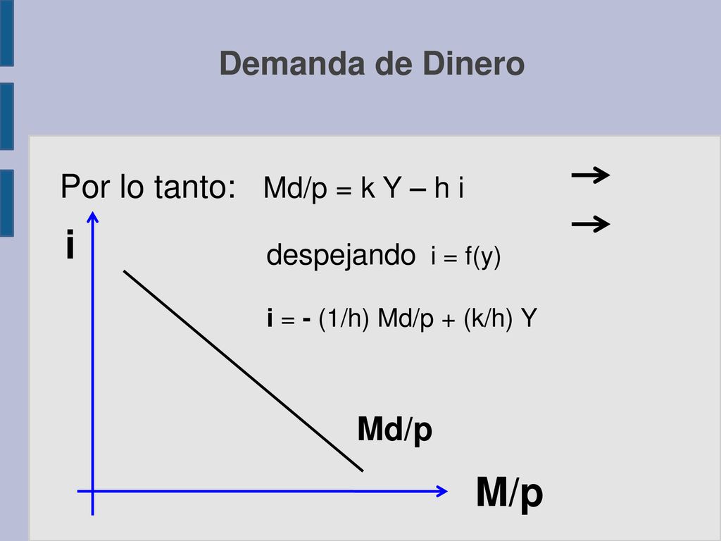 Oferta Y Demanda De Dinero Ppt Descargar