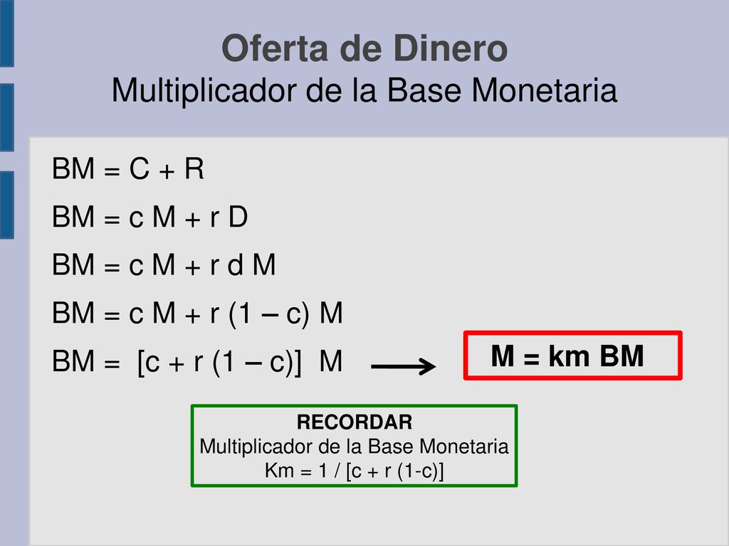 Oferta de Dinero Multiplicador de la Base Monetaria BM = C + R