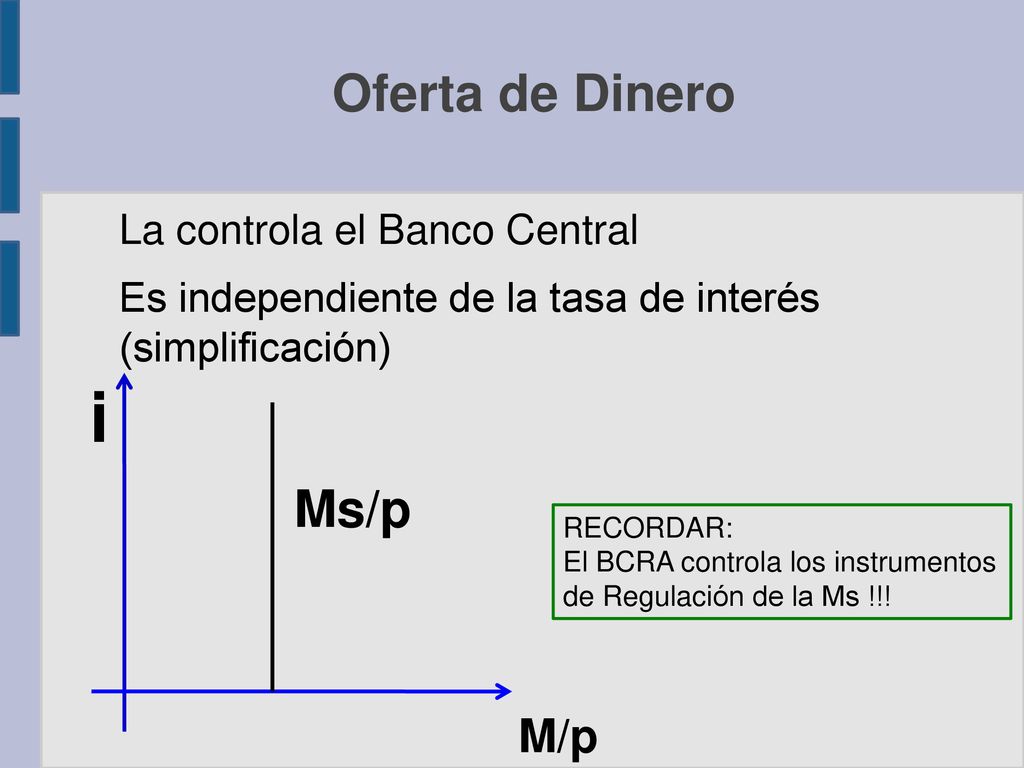 i Oferta de Dinero Ms/p M/p La controla el Banco Central