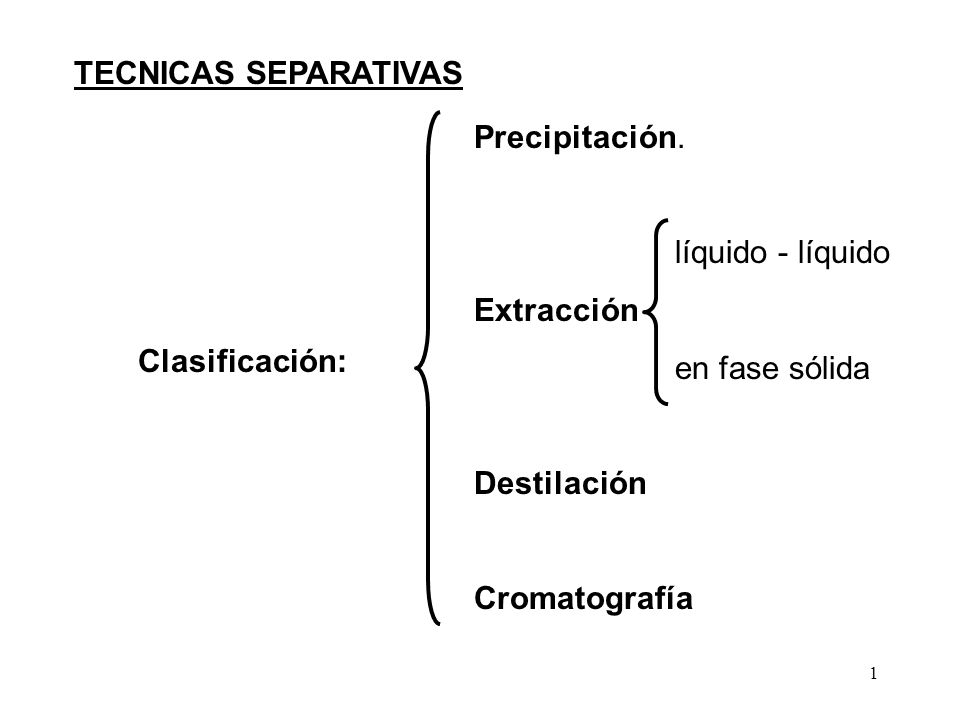 TECNICAS SEPARATIVAS Precipitación. líquido - líquido. Extracción. en fase sólida. Destilación.