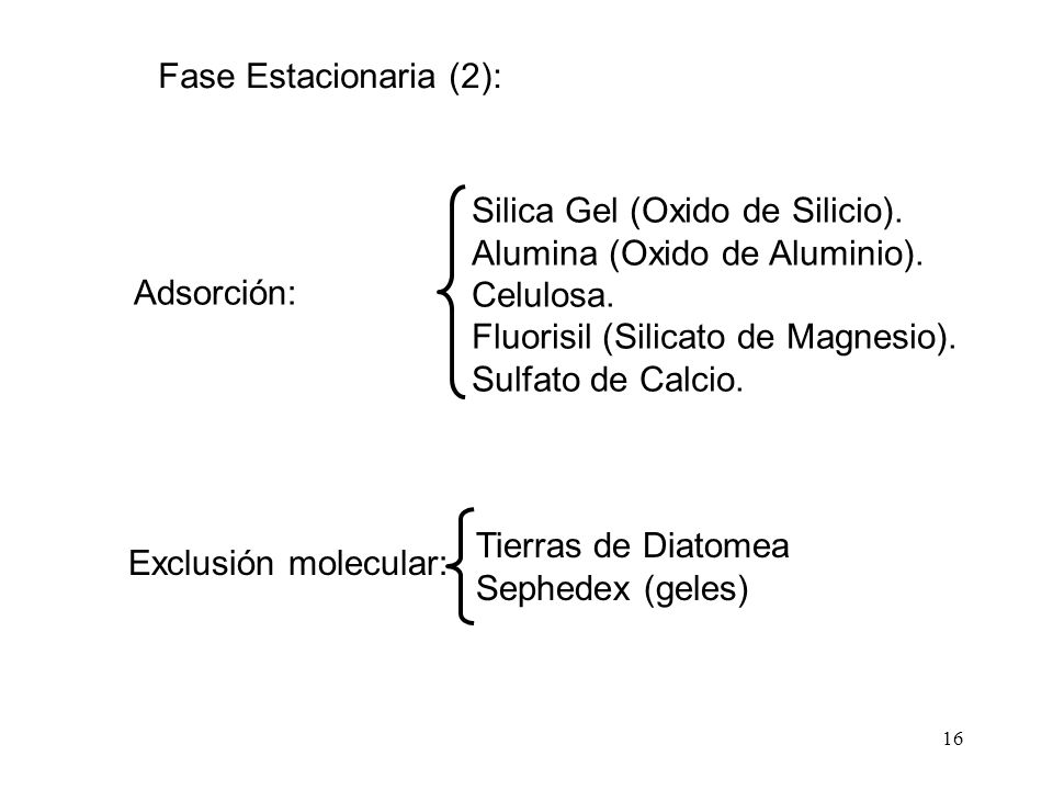 Fase Estacionaria (2): Adsorción: Silica Gel (Oxido de Silicio). Alumina (Oxido de Aluminio). Celulosa.