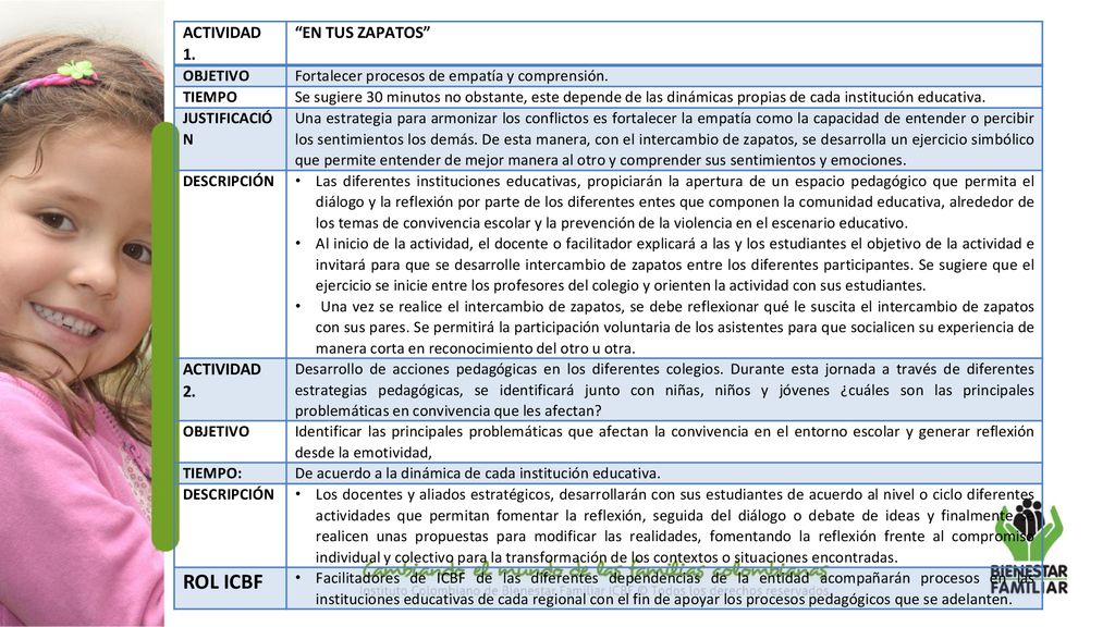 ROL ICBF ACTIVIDAD 1. EN TUS ZAPATOS ACTIVIDAD 2. OBJETIVO
