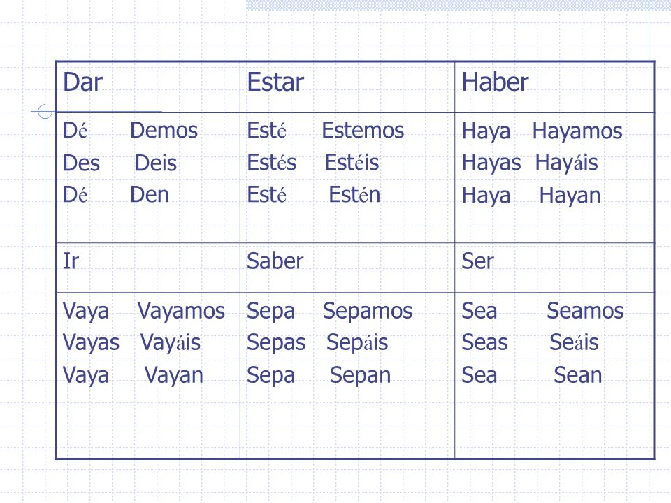 Dar Estar Haber Dé Demos Des Deis Dé Den Esté Estemos Estés Estéis