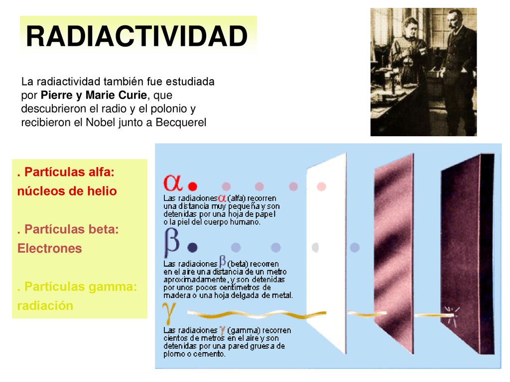 RADIACTIVIDAD . Partículas alfa: núcleos de helio . Partículas beta: