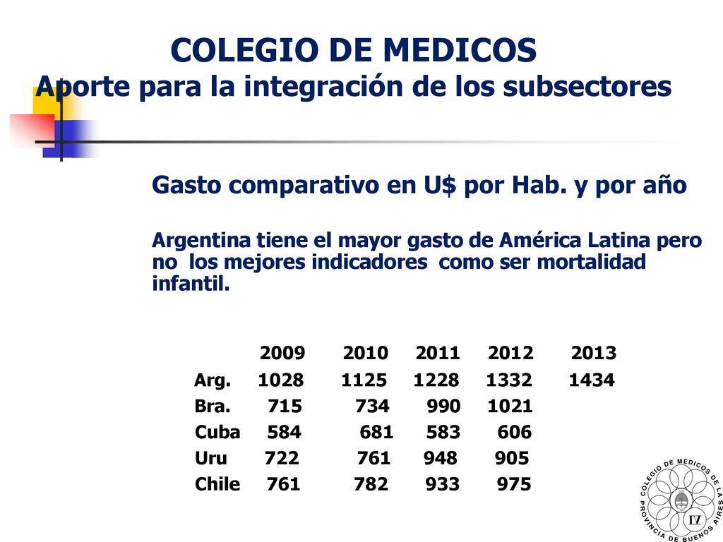 COLEGIO DE MEDICOS Aporte para la integración de los subsectores
