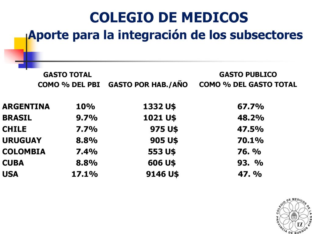 COLEGIO DE MEDICOS Aporte para la integración de los subsectores